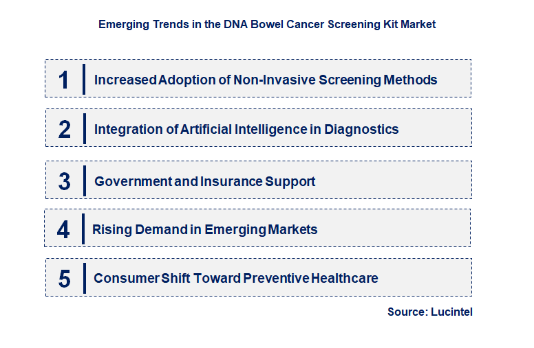 Emerging Trends in the DNA Bowel Cancer Screening Kit Market
