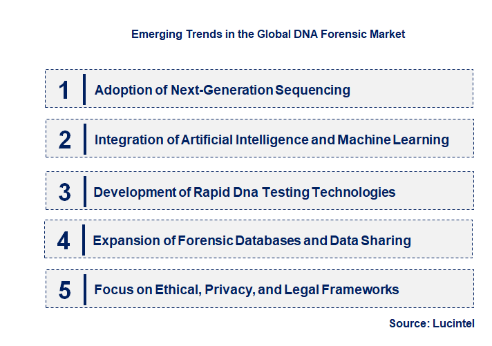 Emerging Trends in the DNA Forensic Market