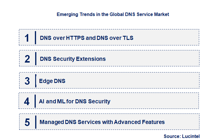 Emerging Trends in the DNS Service Market