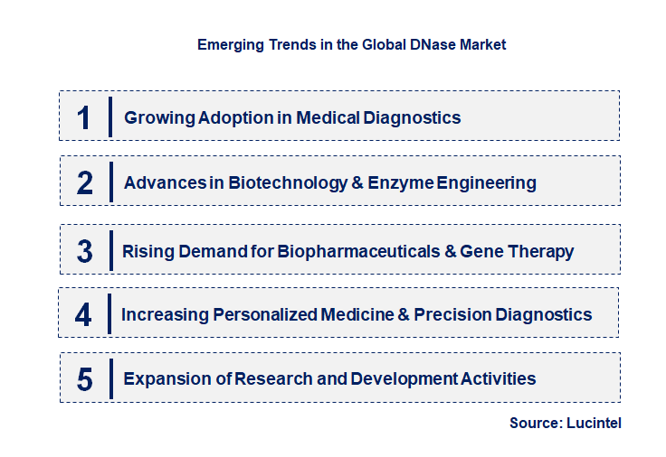 Emerging Trends in the DNase Market