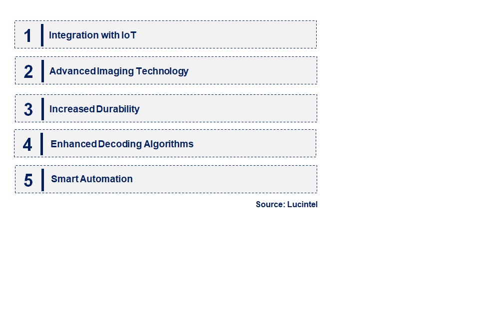 Emerging Trends in the DPM Barcode Reader Market