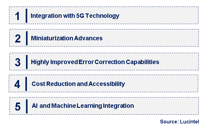 Emerging Trends in the DPSK Demodulator Market