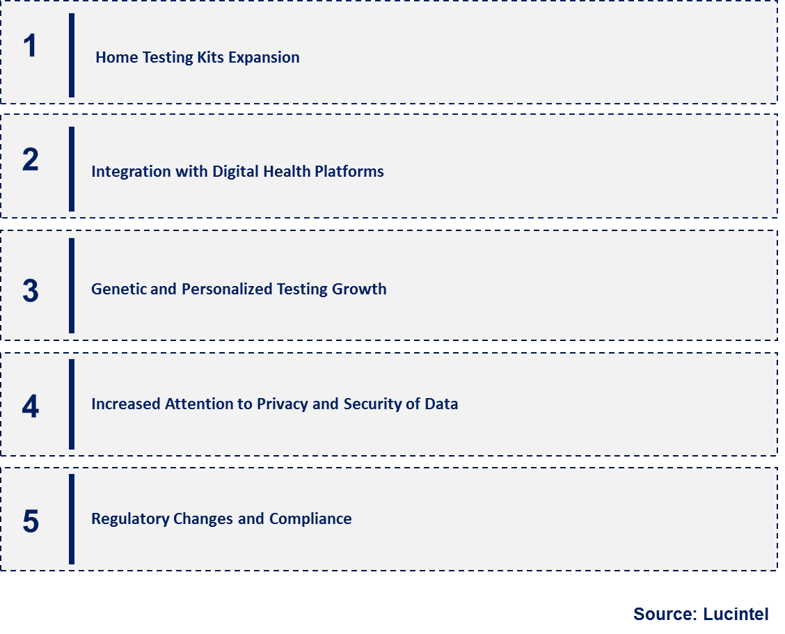 Emerging Trends in the DTC Laboratory Testing Market