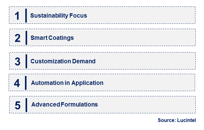 Emerging Trends in the DTM Coating Market