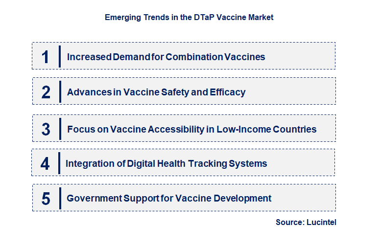 Emerging Trends in the DTaP Vaccine Market