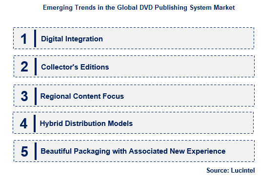 DVD Publishing System by Emerging Trend