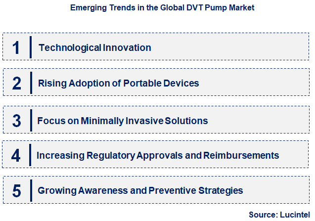 Emerging Trends in the DVT Pump Market