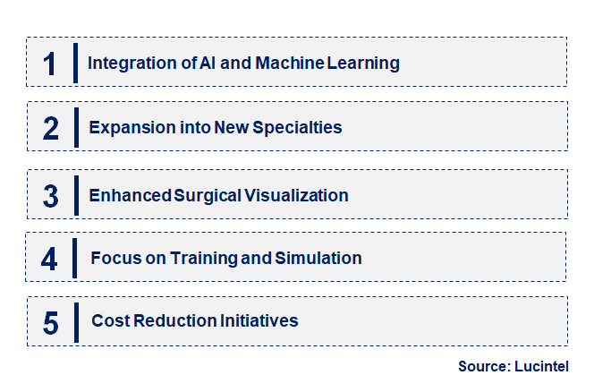 Emerging Trends in the Da Vinci System Market