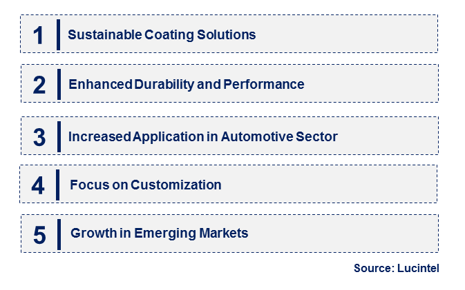 Emerging Trends in the Dacromet Coating Market