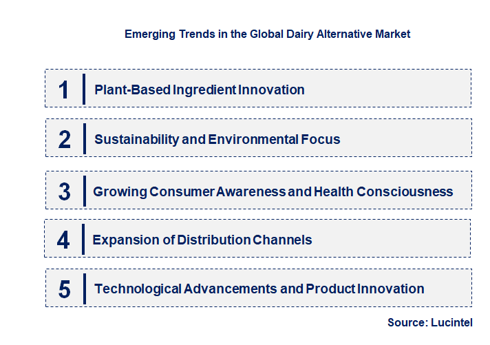 Emerging Trends in the Dairy Alternative Market