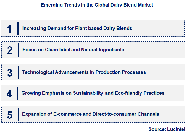 Emerging Trends in the Dairy Blend Market