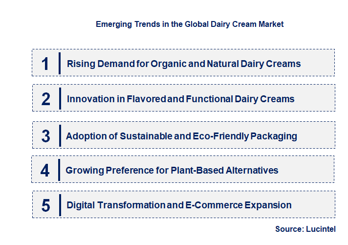 Emerging Trends in the Dairy Cream Market