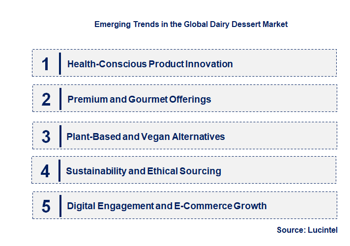 Emerging Trends in the Dairy Dessert Market Emerging Trends in the Dairy Dessert Market
