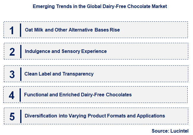 Emerging Trends in the Dairy-Free Chocolate Market