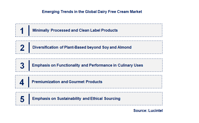 Emerging Trends in the Dairy Free Cream Market