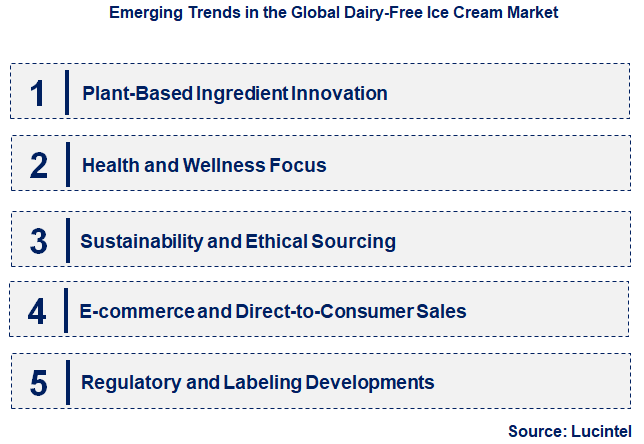 Emerging Trends in the Dairy-Free Ice Cream Market