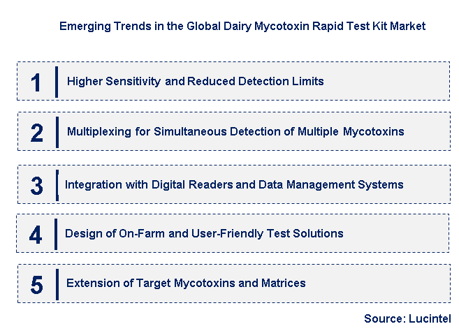 Emerging Trends in the Dairy Mycotoxin Rapid Test Kit Market