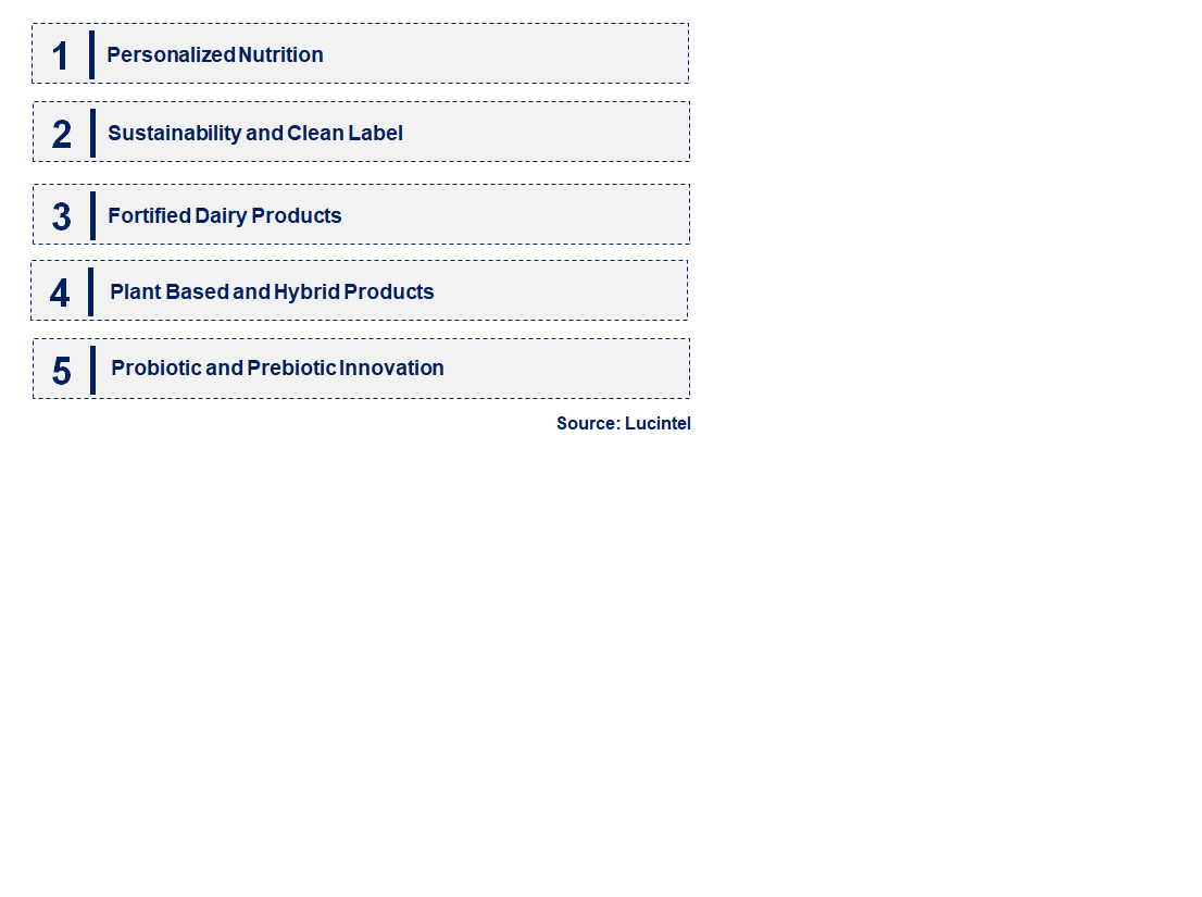 Emerging Trends in the Dairy Nutritional And Nutraceutical Ingredient Market