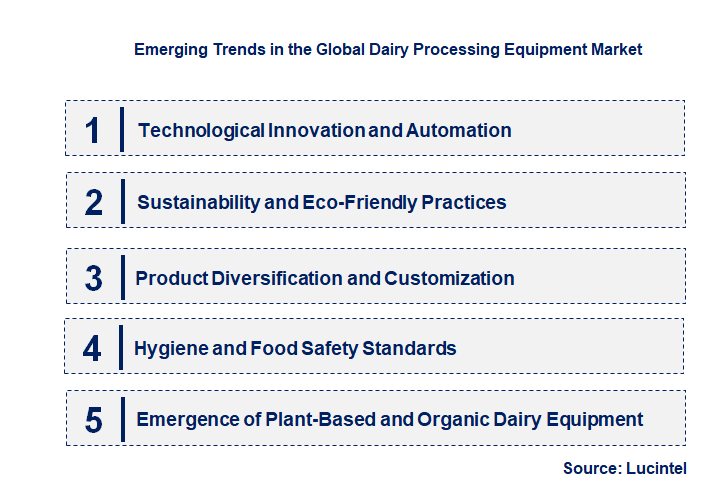Emerging Trends in the Dairy Processing Equipment Market
