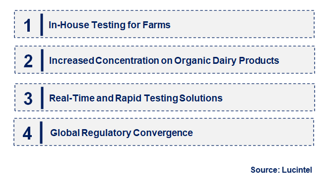 Dairy Residue Testing Service by Emerging Trend