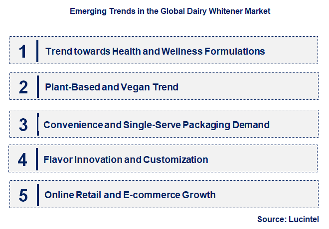 Emerging Trends in the Dairy Whitener Market