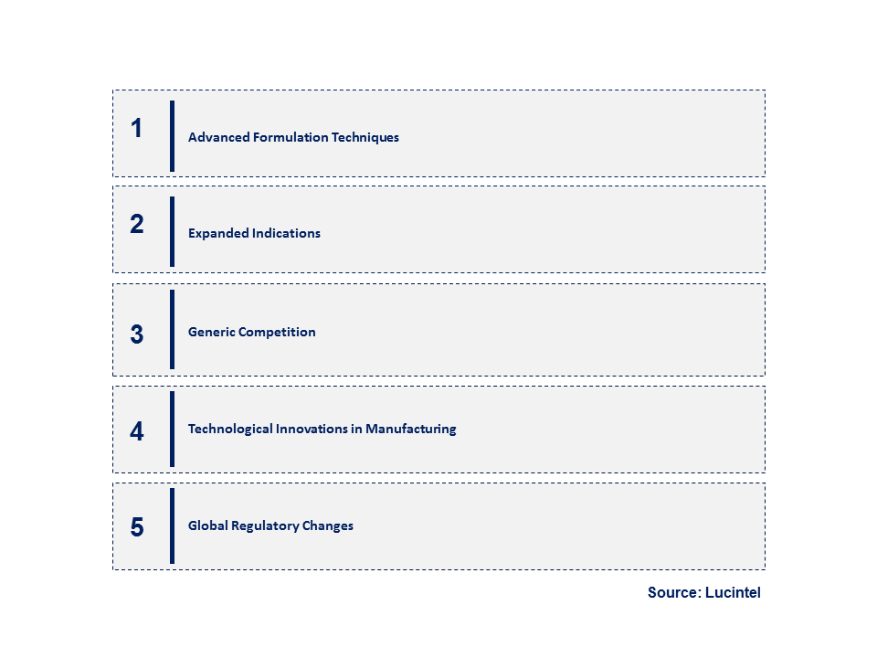 Emerging Trends in the Daptomycin Market