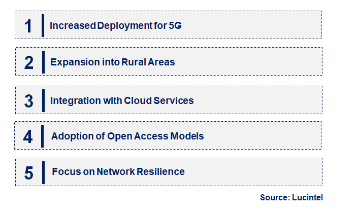 Emerging Trends in the Dark Fiber Network Market