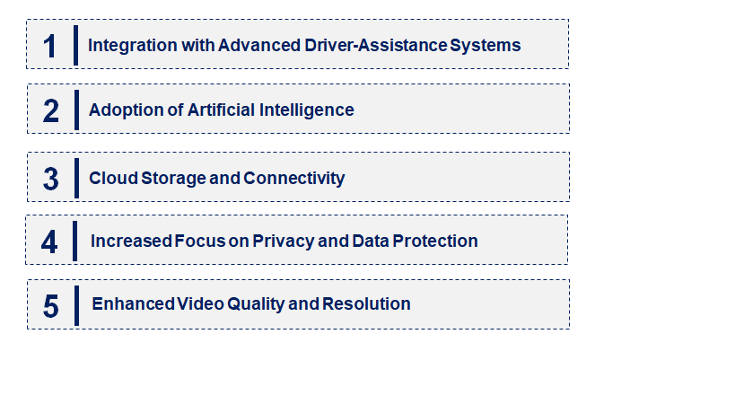 Emerging Trends in the Dashboard Camera Market