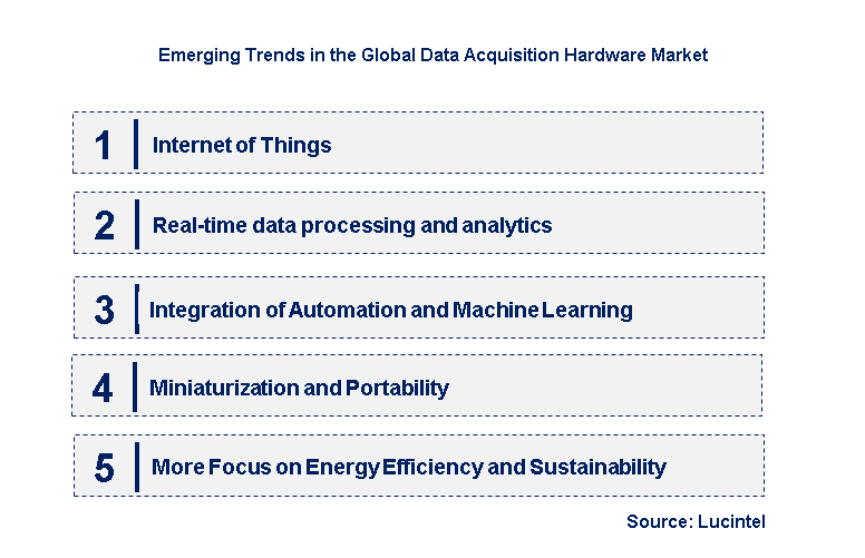 Emerging Trends in the Data Acquisition Hardware Market