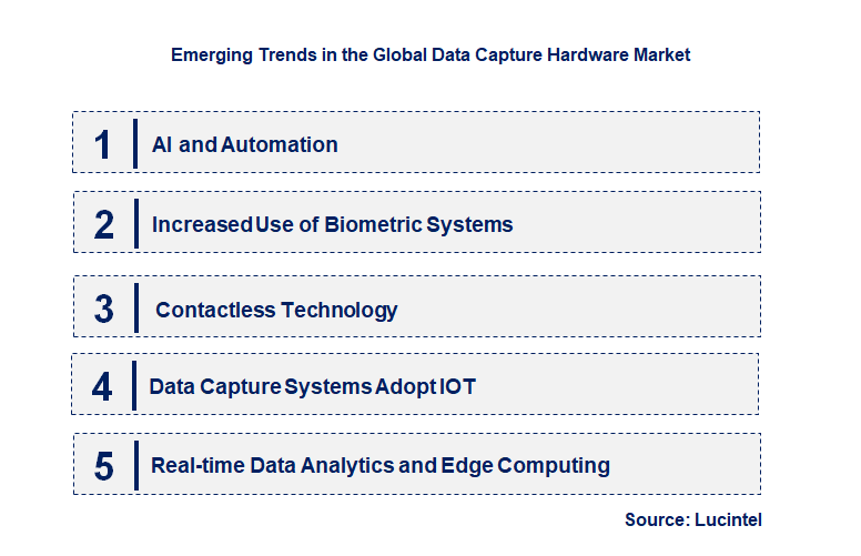 Emerging Trends in the Data Capture Hardware Market