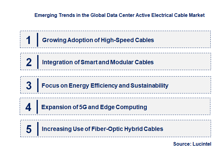 Emerging Trends in the Data Center Active Electrical Cable Market