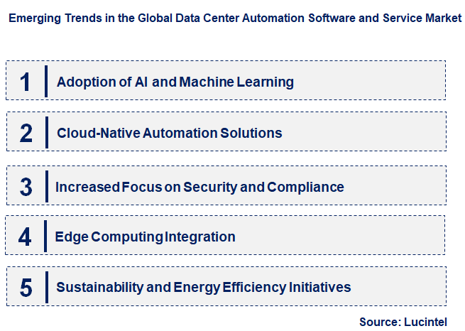 Emerging Trends in the Data Center Automation Software and Service Market
