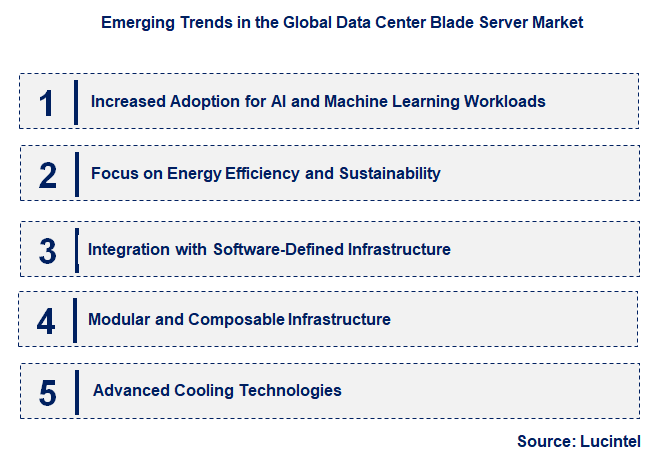 Emerging Trends in the Data Center Blade Server Market