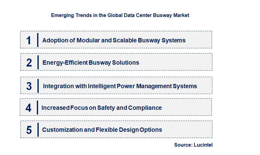 Emerging Trends in the Data Center Busway Market