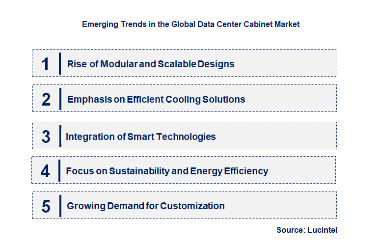 Emerging Trends in the Data Center Cabinet Market