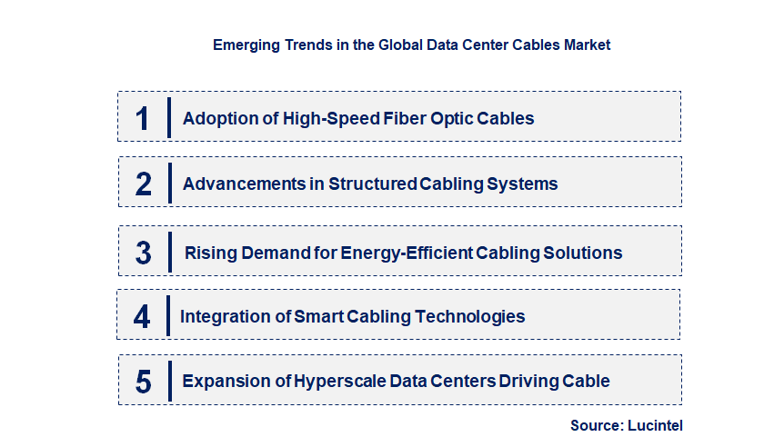 Emerging Trends in the Data Center Cables Market
