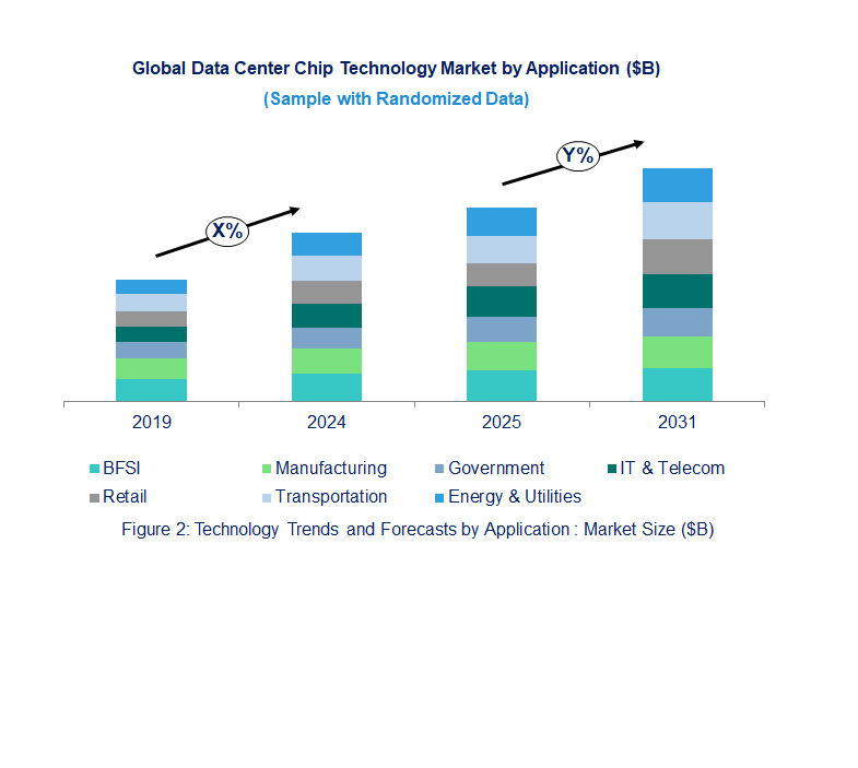 Data Center Chip Market by Application