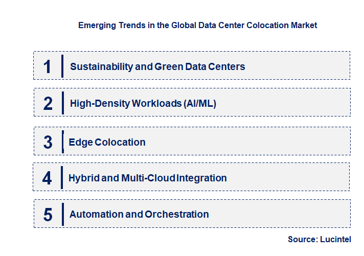Emerging Trends in the Data Center Colocation Market 