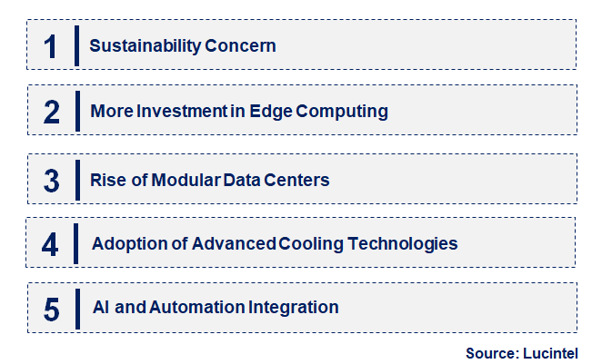 Emerging Trends in the Data Center Construction Market