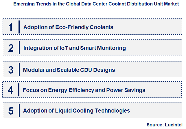 Emerging Trends in the Data Center Coolant Distribution Unit Market