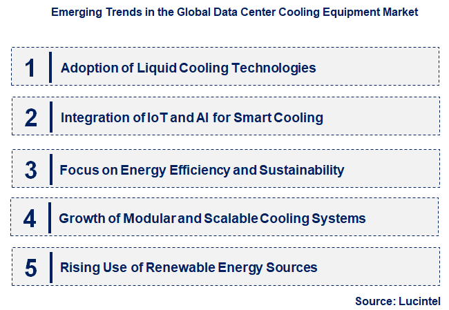 Emerging Trends in the Data Center Cooling Equipment Market
