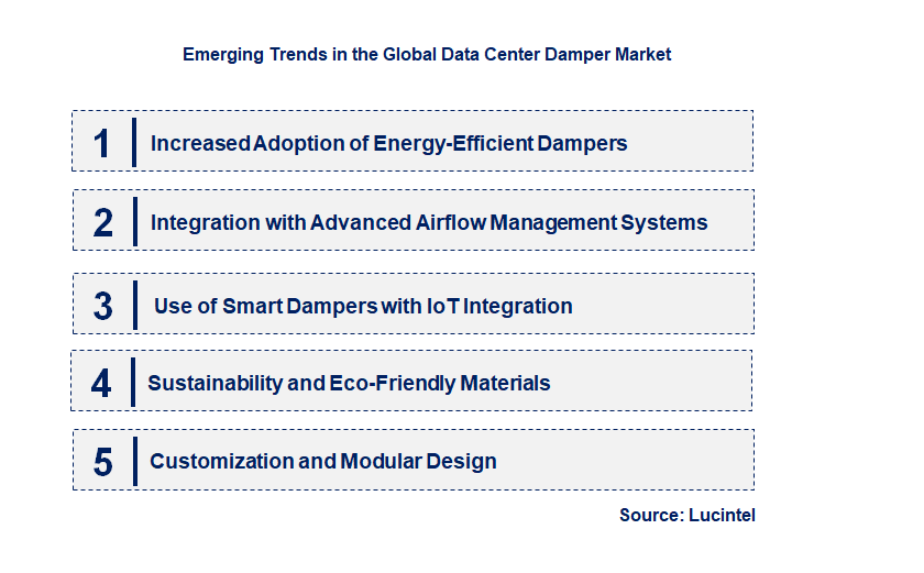 Emerging Trends in the Data Center Damper Market