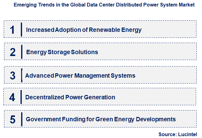 Emerging Trends in the Data Center Distributed Power System Market