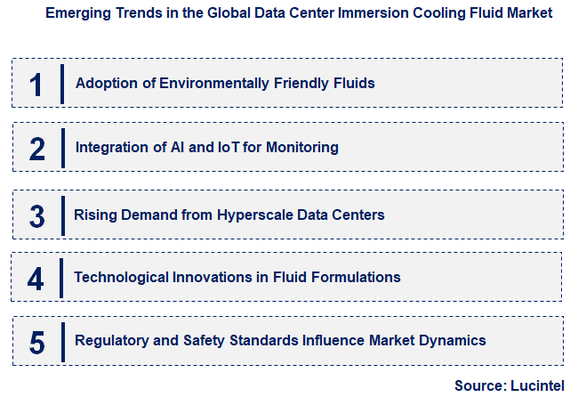 Emerging Trends in the Data Center Immersion Cooling Fluid Market