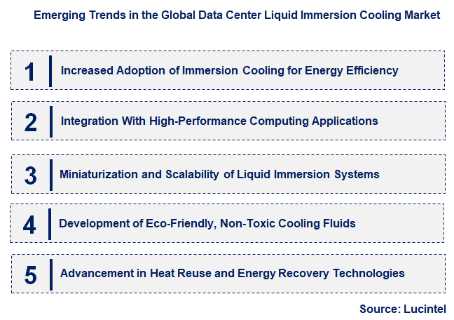 Emerging Trends in the Data Center Liquid Immersion Cooling Market