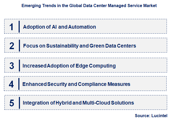 Emerging Trends in the Data Center Managed Service Market