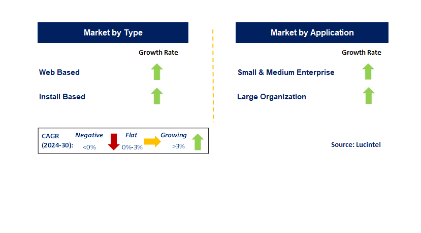 Data Center Management Software by Segment