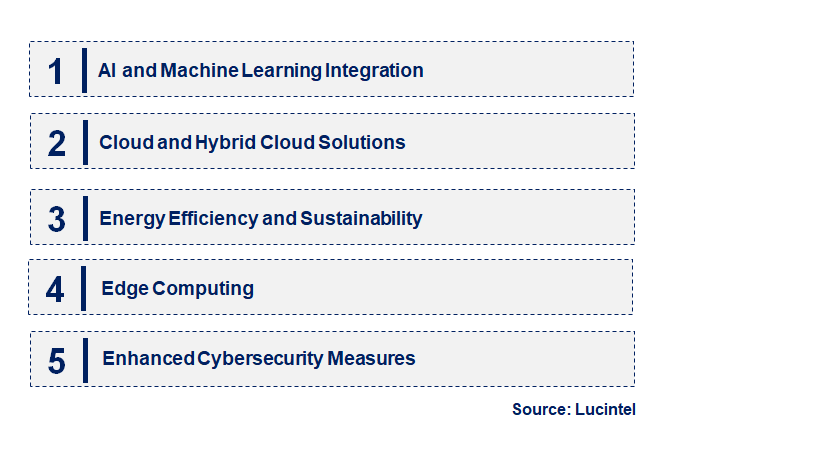 Emerging Trends in the Data Center Management Software Market