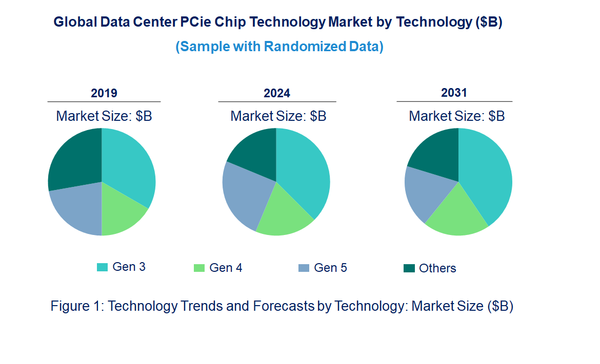 Data Center PCIe Chip Market Trends and Forecast
