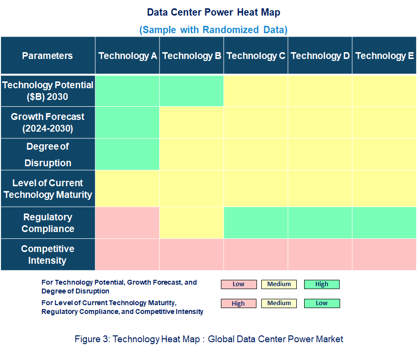 Data Center Power Heat Map